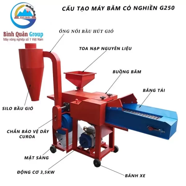 Máy băm cỏ nghiền g250