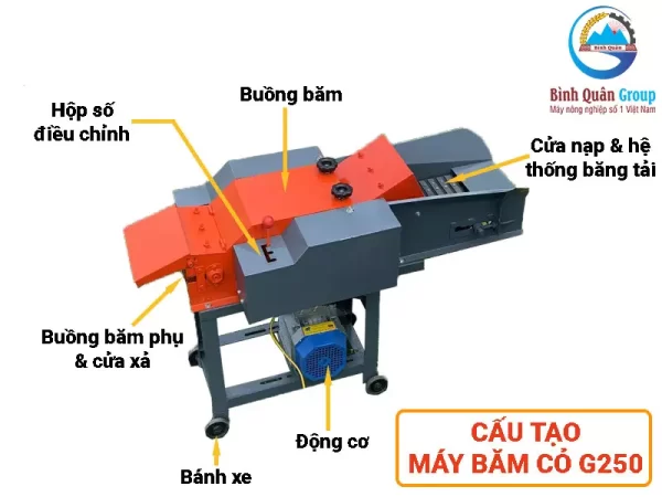 máy băm cỏ g250