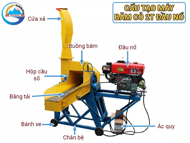 máy băm cỏ công nghiệp 2T đầu nổ